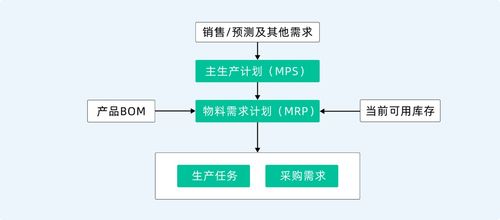 生產線管理的本質與系統化提升之道 信息系統運維服務的關鍵角色