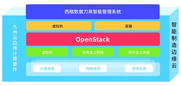 九州云閃耀工博會(huì)展前沿 邊緣計(jì)算與運(yùn)維服務(wù)雙輪驅(qū)動(dòng)數(shù)字化轉(zhuǎn)型