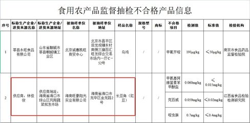 海南旺豪陽光實業(yè)銷售長豆角農(nóng)獸藥殘留超標，食用農(nóng)產(chǎn)品批發(fā)安全引關(guān)注